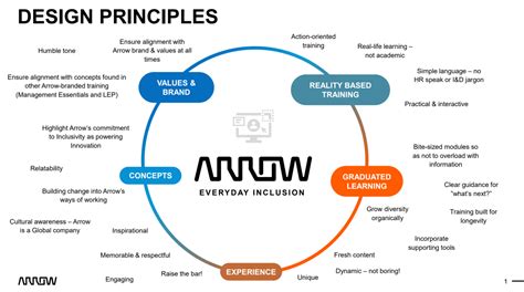 arrow electronics dlc|Arrow Electronics: Connect with Electronic Components .